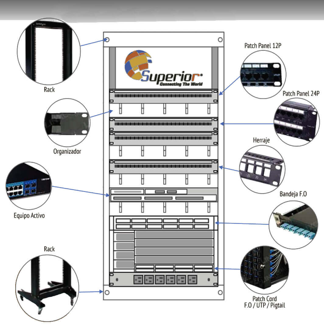 Accesorios para sistema de cableado