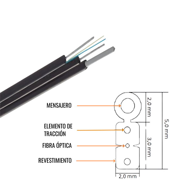 FTTX FIBER TO THE HOME