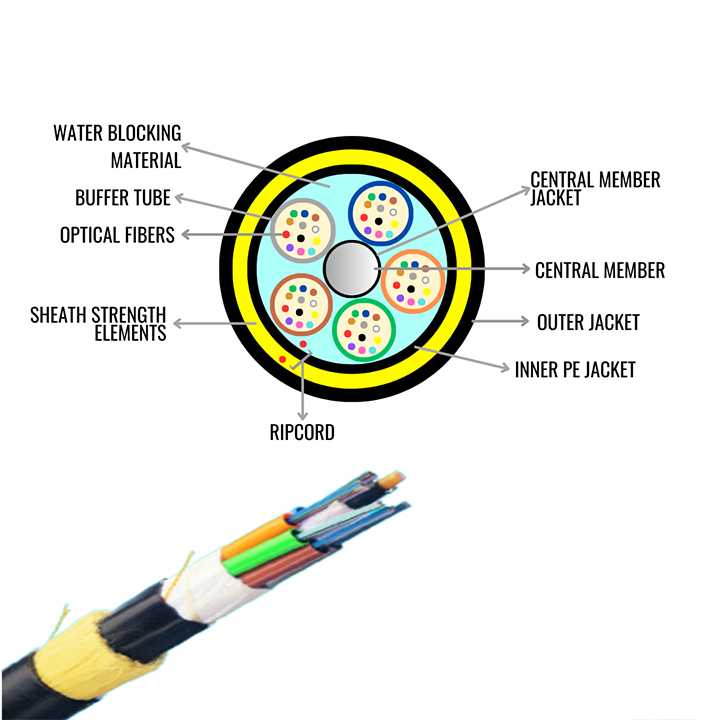 CABLE ADSS DOBLE VANOS LARGOS