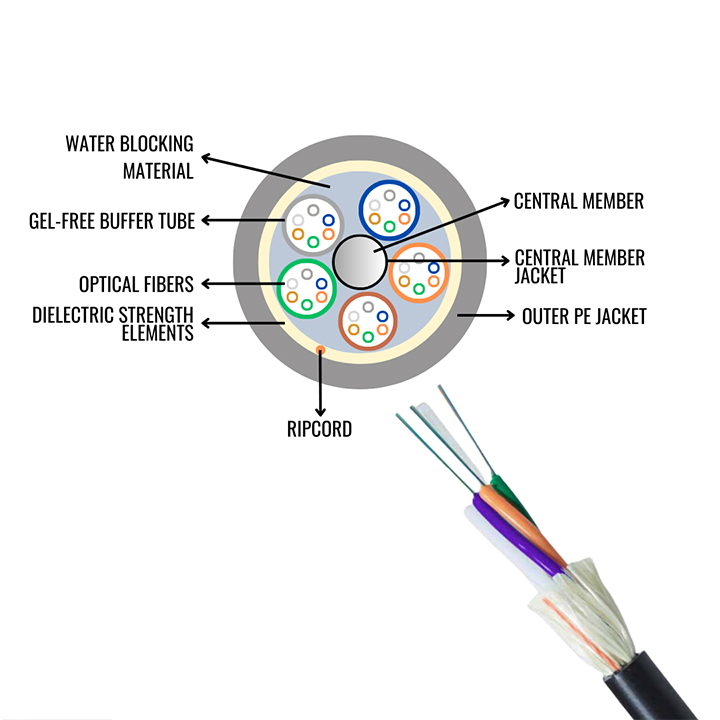 CABLE-ADSS VANOS CORTOS