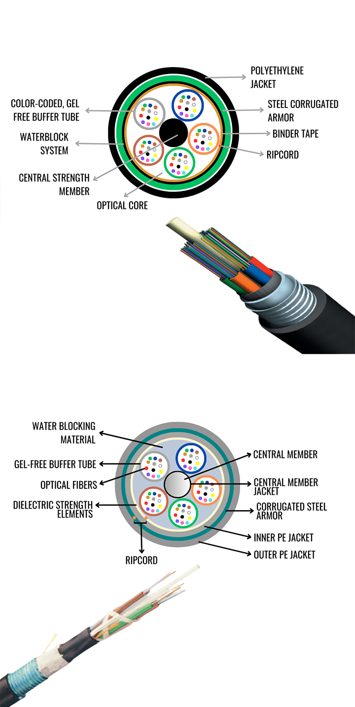 CABLE DE CONEXION SIMPLEX USO INTERIOR