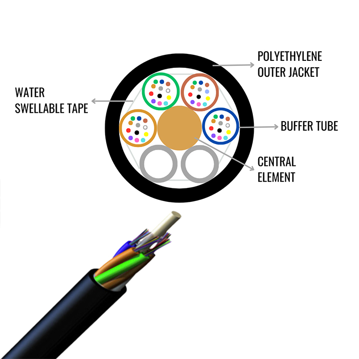 CABLE LOOSE TUBE CUBIERTA SENCILLA