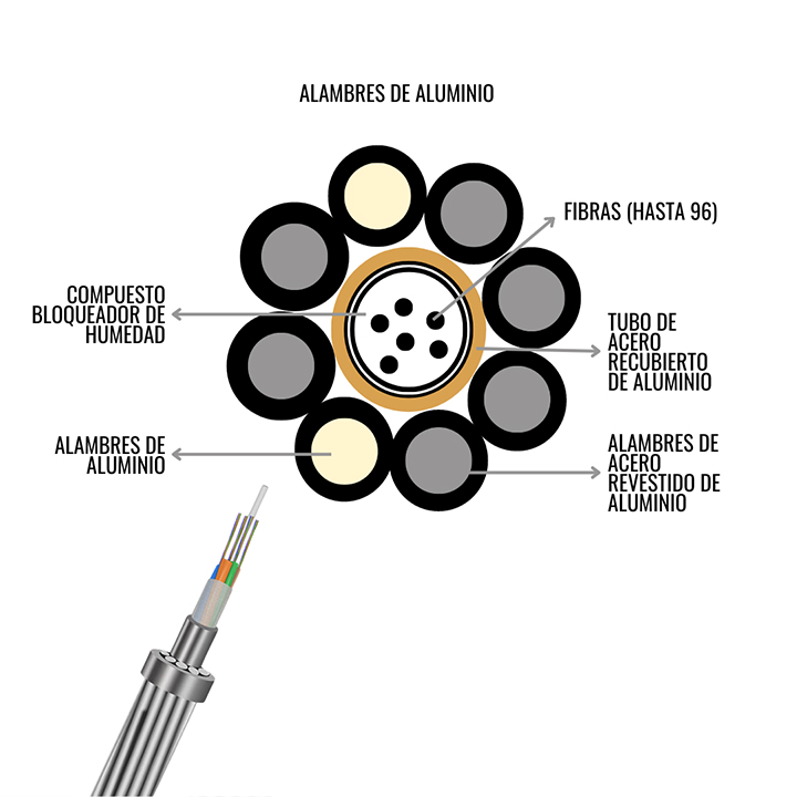 CABLE OPGW. (Optical Ground Wire)