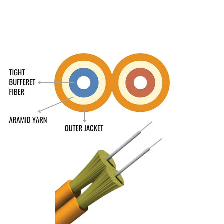 CABLE DE CONEXION DUPLEX ZIPCORD
                                USO INTERIOR