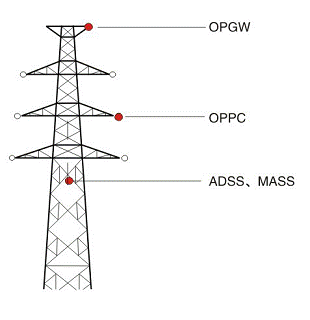 CABLES TIPO PATCH